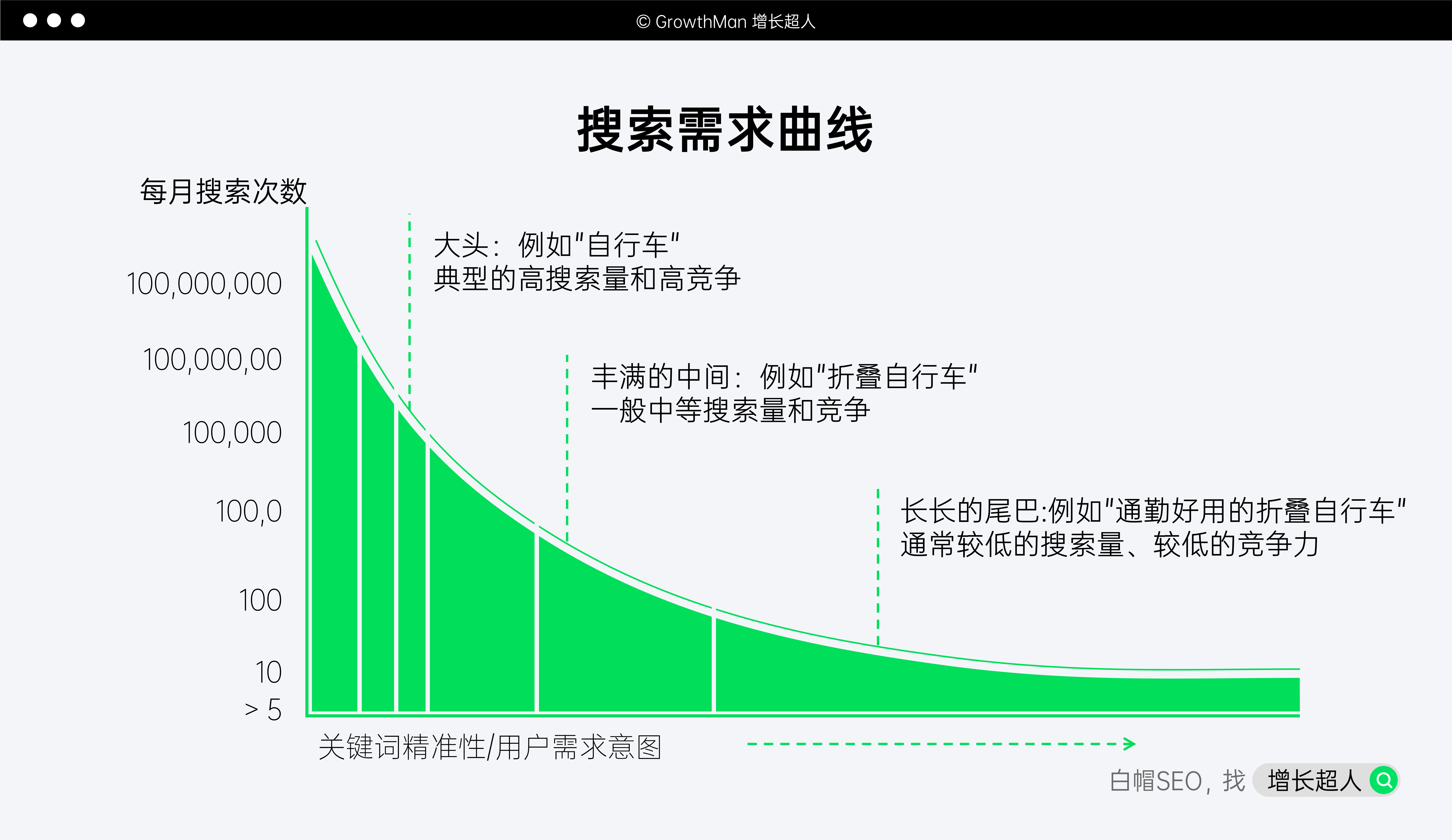seo的具体手法=seo有哪些手段和方法